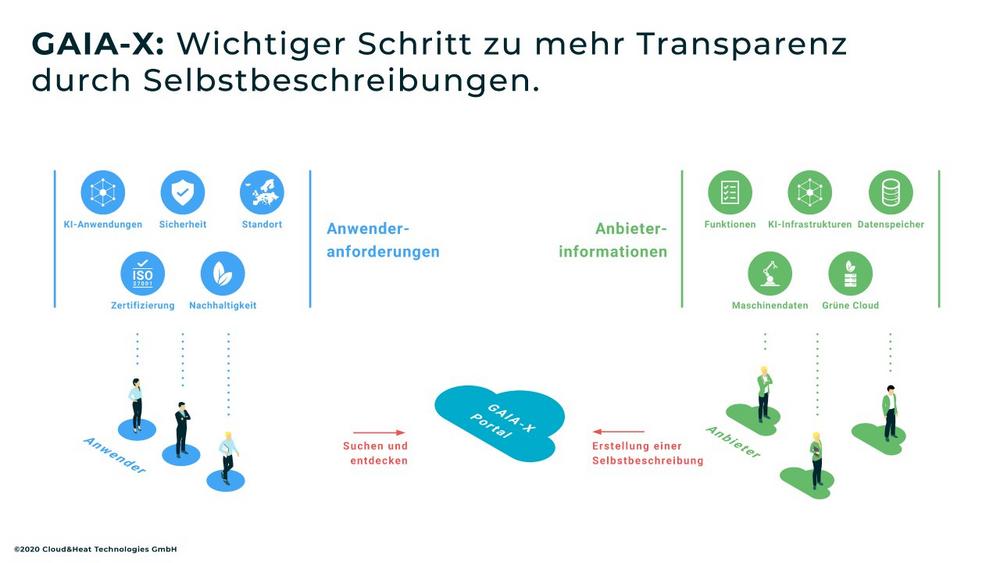 Firma Cloud Heat Technologies Autor Bei